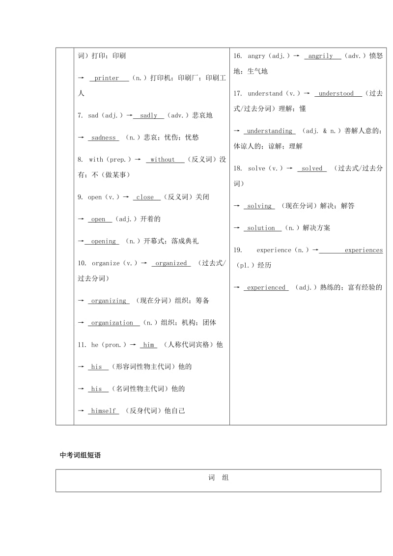 2019届中考英语复习 第一篇 语言基础知识 第9课 八上 Units 9-10基础知识.doc_第2页