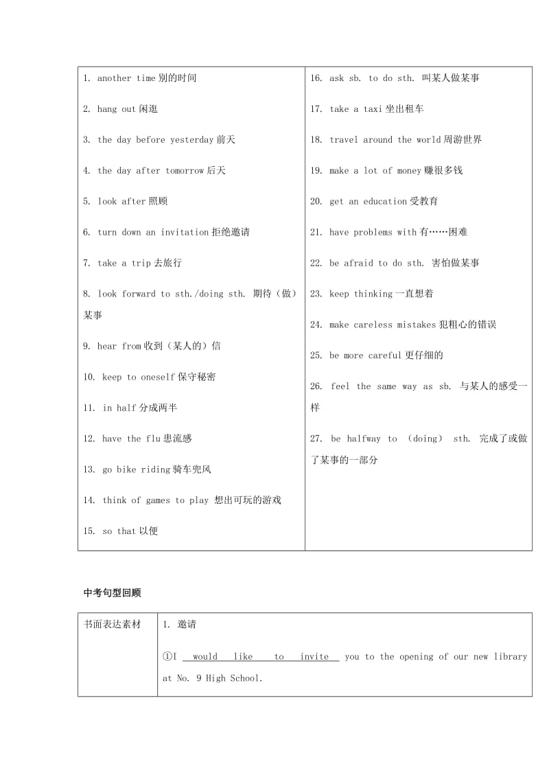 2019届中考英语复习 第一篇 语言基础知识 第9课 八上 Units 9-10基础知识.doc_第3页