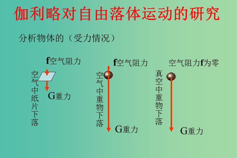 高中物理 2.6伽利略对自由落体运动的研究课件 新人教版必修1.ppt_第1页