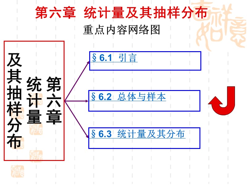 概率论与数理统计第六章.ppt_第1页