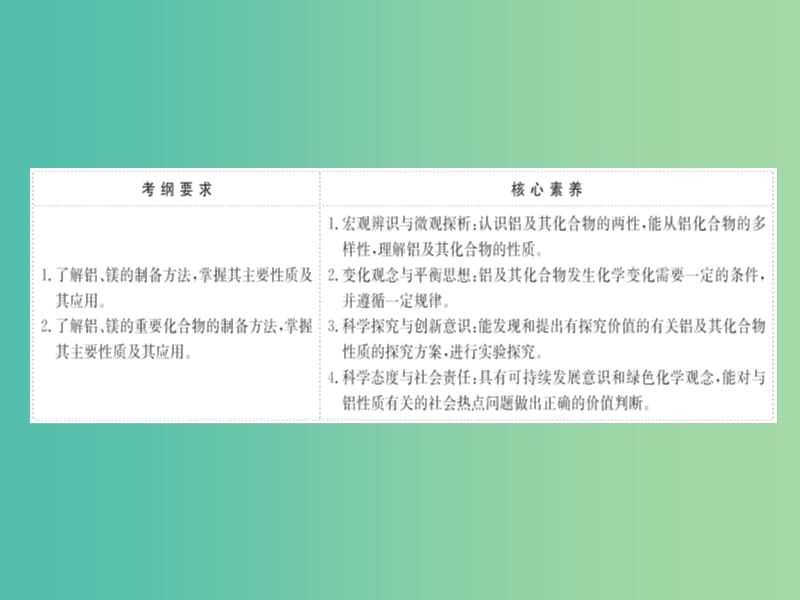 （全国通用版）2019版高考化学一轮复习 第三章 金属及其化合物 3.2 镁、铝及其重要化合物课件.ppt_第2页