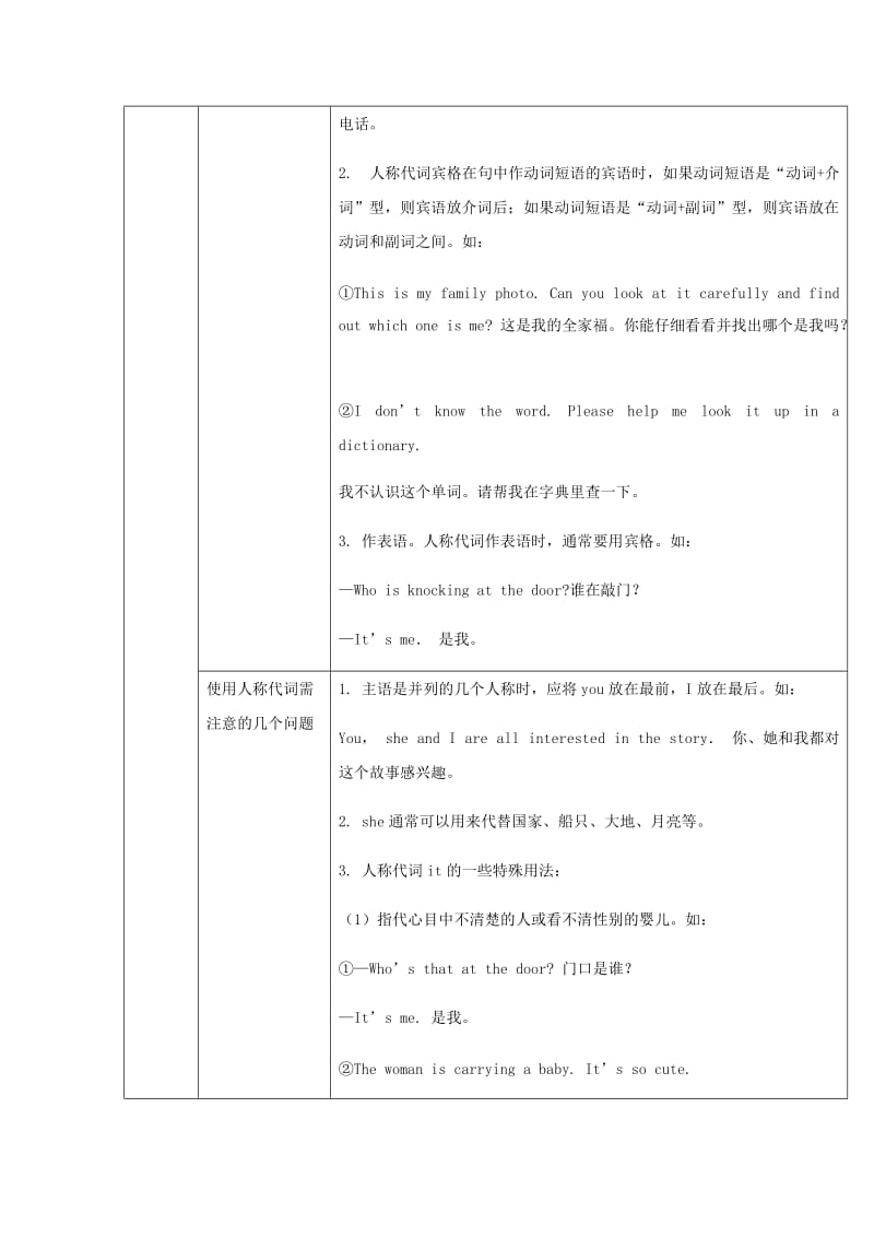 2019届中考英语复习 第二篇 中考语法专项 第24课 代词与连词基础知识.doc_第2页