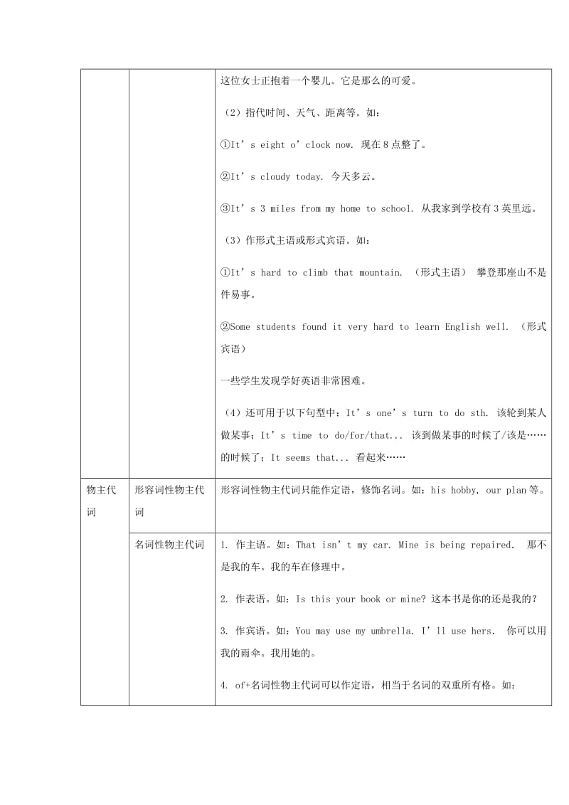 2019届中考英语复习 第二篇 中考语法专项 第24课 代词与连词基础知识.doc_第3页