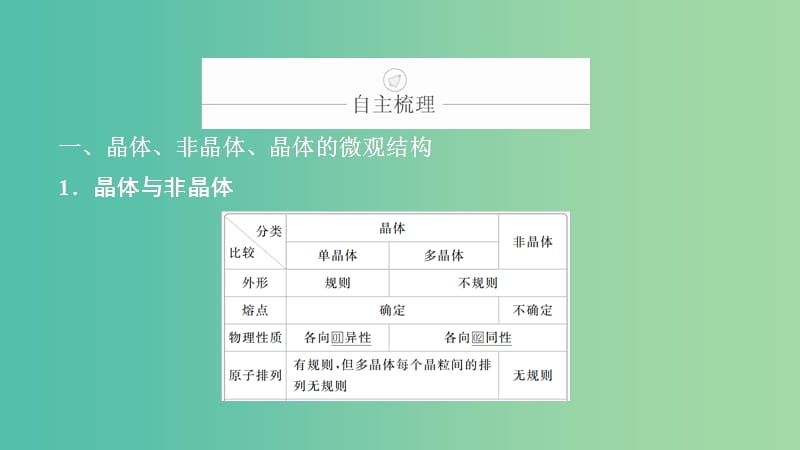 2020年高考物理一轮复习 第14章 第62讲 固体、液体和气体课件（选修3-3）.ppt_第3页