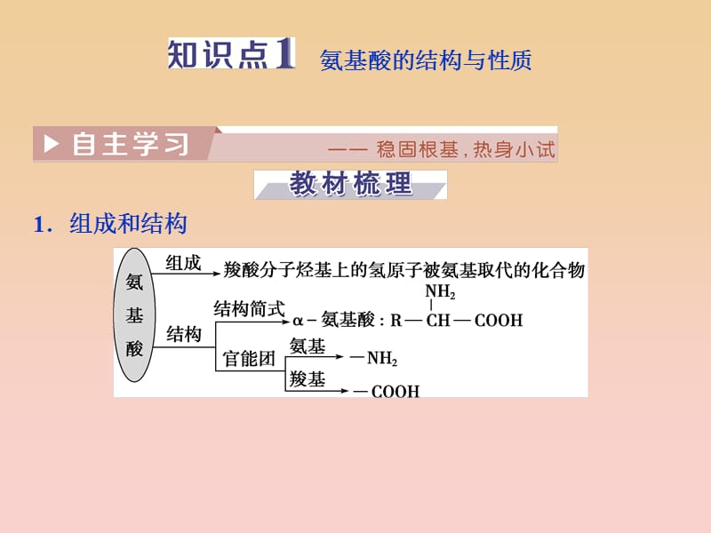 2017-2018学年高中化学 第四章 生命中的基础有机物质 第三节 蛋白质和核酸课件 新人教版选修5.ppt_第3页