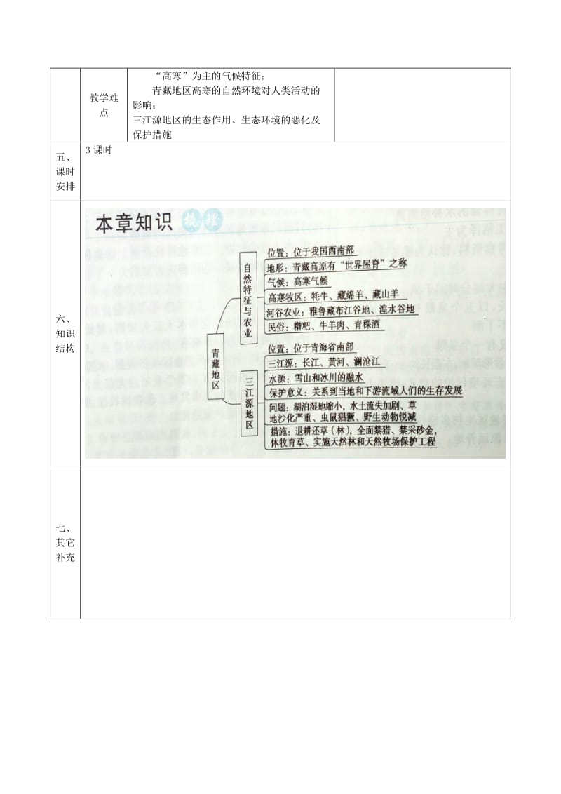 2019版八年级地理下册 第九章《青藏地区》备课教案 （新版）新人教版.doc_第2页