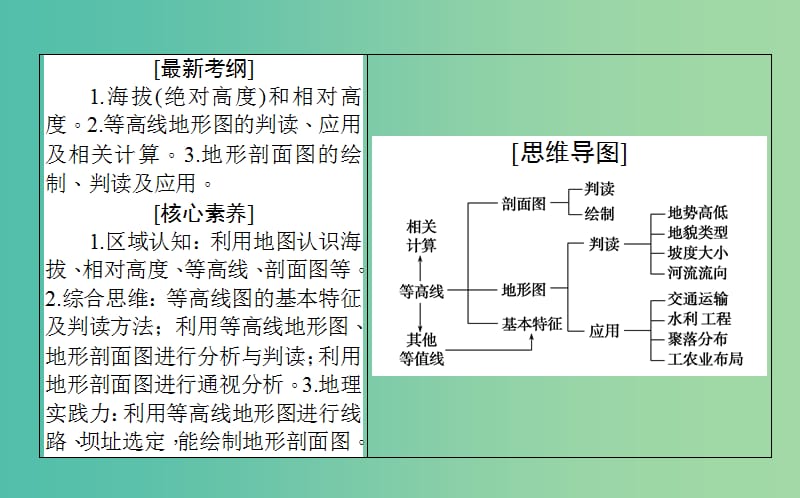 2020版高考地理一轮复习 第2讲 等高线地形图课件 湘教版.ppt_第2页