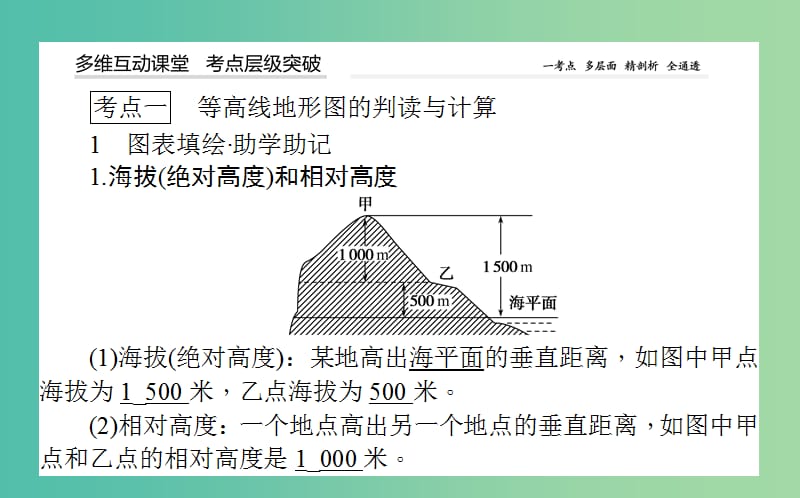 2020版高考地理一轮复习 第2讲 等高线地形图课件 湘教版.ppt_第3页