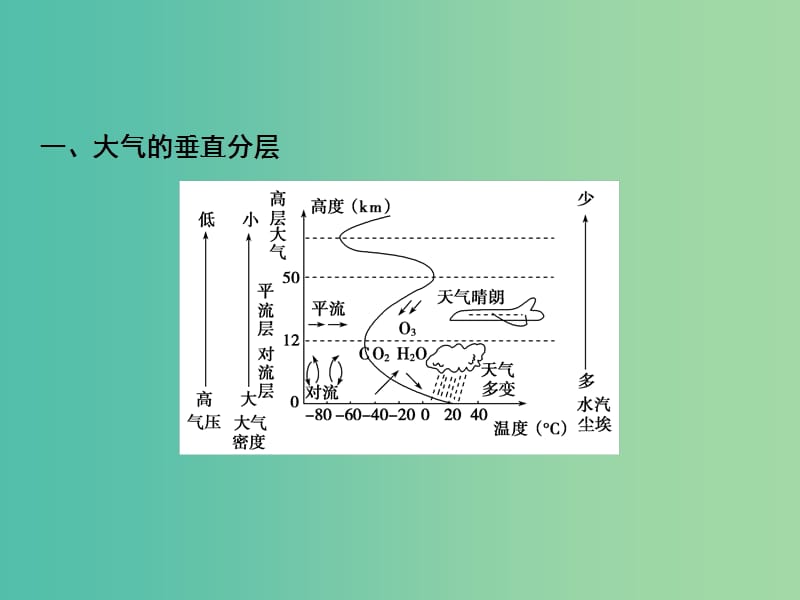 2019版高考地理一轮复习第一部分自然地理第三章自然环境中的物质运动和能量交换第二讲大气的受热过程课件湘教版.ppt_第3页