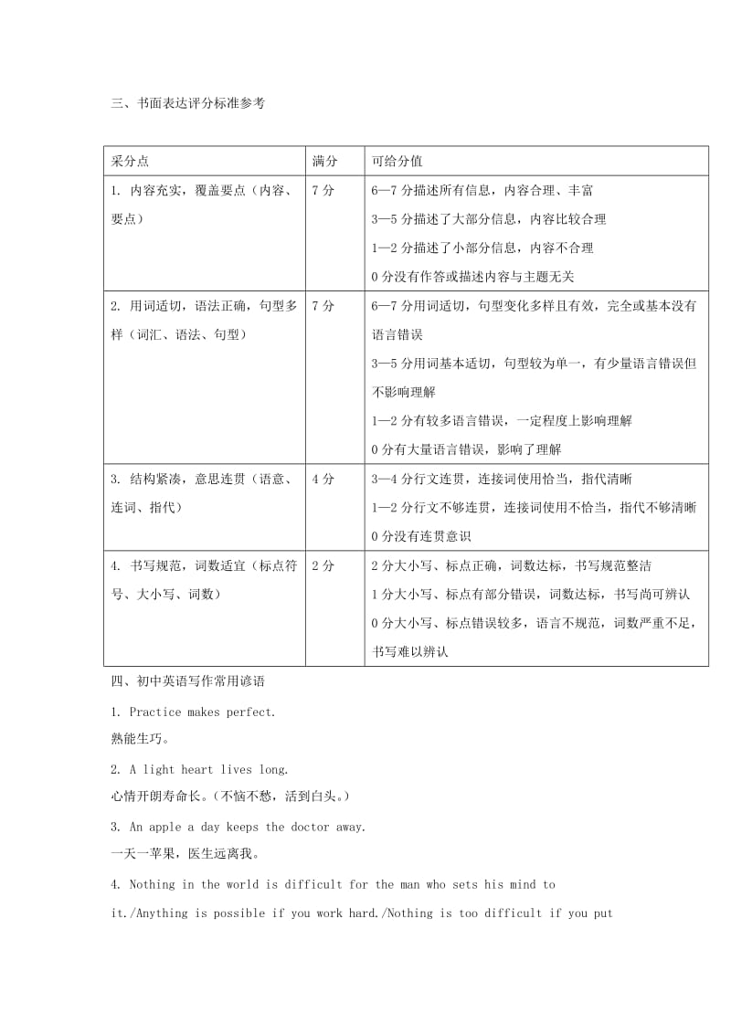 2019届中考英语二轮复习 知识讲与练 第40课 书面表达试题.doc_第3页