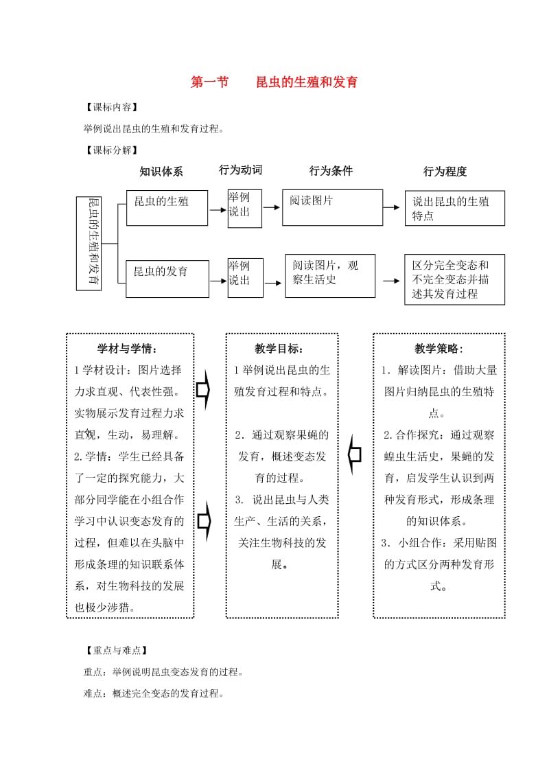 八年级生物上册 4.2.1《昆虫的生殖和发育》教案 （新版）济南版.doc_第1页