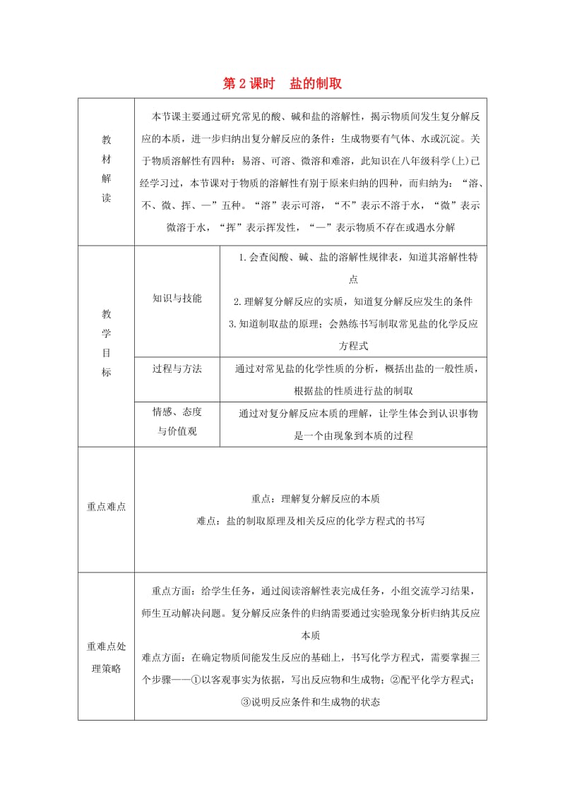 九年级科学上册 第1章 物质及其变化 第6节 几种重要的盐 第2课时 盐的制取导学案浙教版.doc_第1页