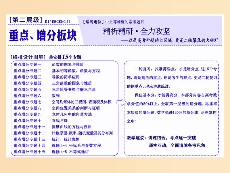 （通用版）2019版高考数学二轮复习 第一部分 第二层级 重点增分 专题一 函数的图象与性质课件 理（普通生）.ppt_第1页