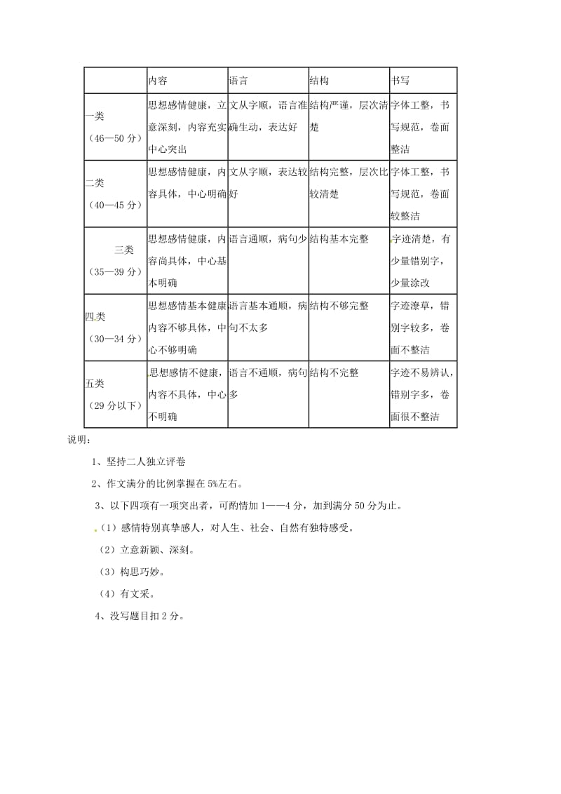 河南省邓州市七年级语文下学期期末试题答案 新人教版.doc_第3页