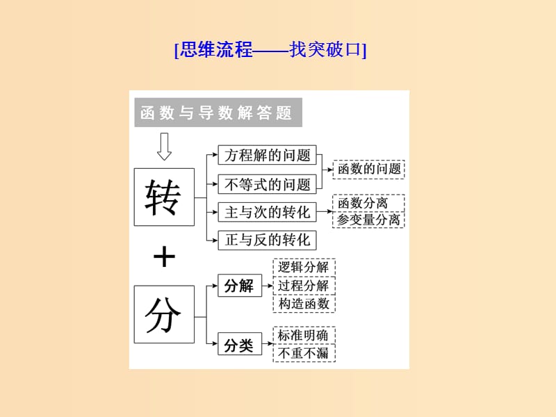 （通用版）2019版高考数学二轮复习 第一部分 第三层级 高考5个大题 题题研诀窍 函数与导数综合问题巧在“转”、难在“分”课件 理（普通生）.ppt_第2页