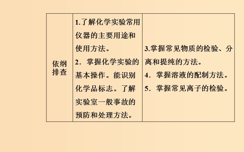 （广东专版）2019高考化学二轮复习 第一部分 专题十三 化学实验基础知识 考点一 常用基本仪器及基本操作课件.ppt_第2页