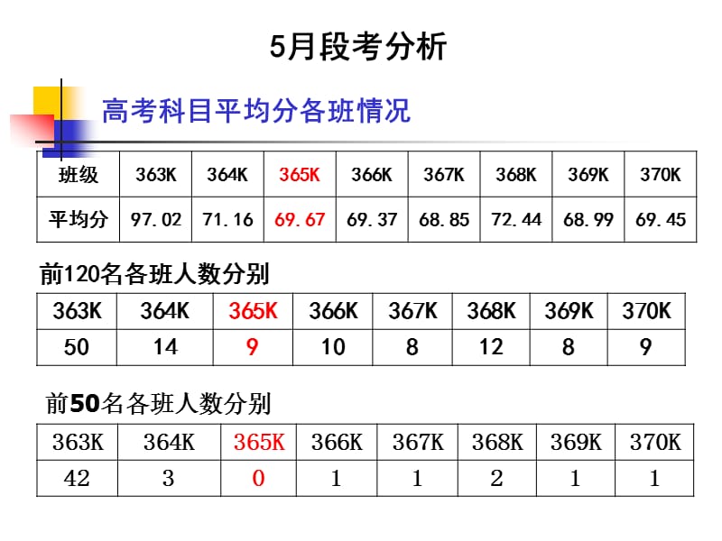 考总结与让优秀成为一种习惯.ppt_第1页