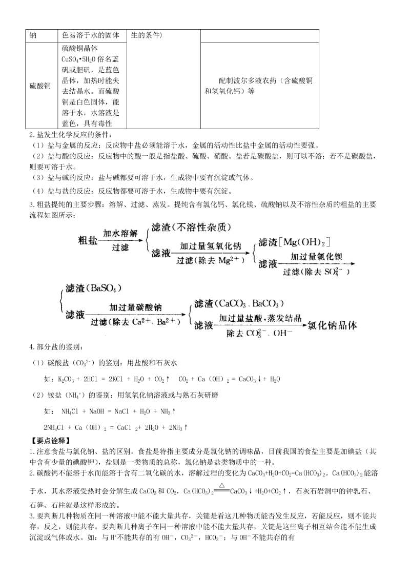 中考化学总复习《盐 化学肥料》专题突破（含解析）.doc_第2页