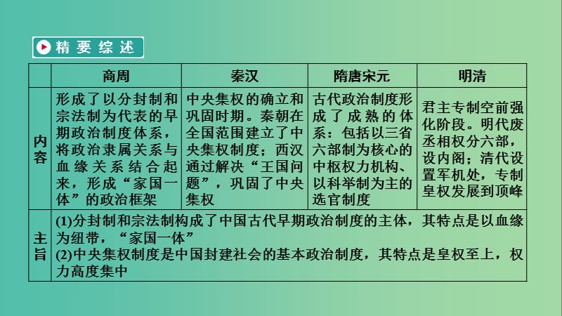 （通用版）2020高考历史 第一单元 古代中国的政治制度 第1讲 夏、商、西周的政治制度课件（必修1）.ppt_第3页