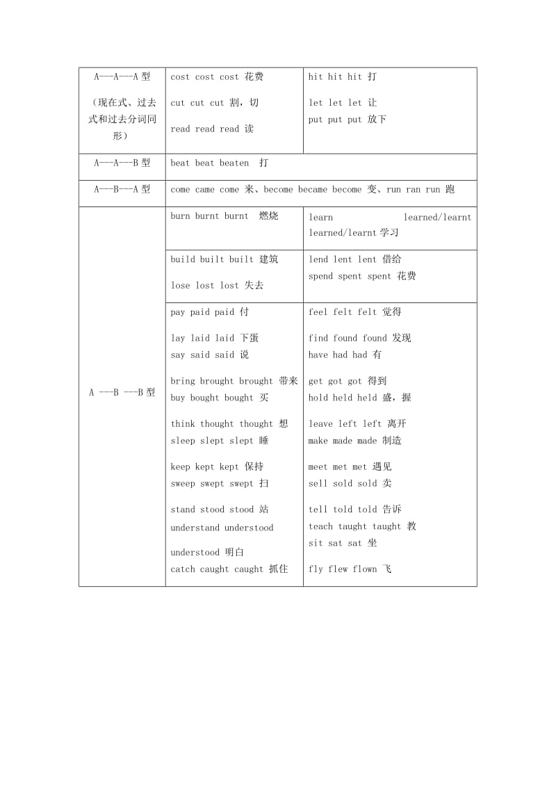 中考英语专题讲练 一般过去时（含解析）.doc_第3页