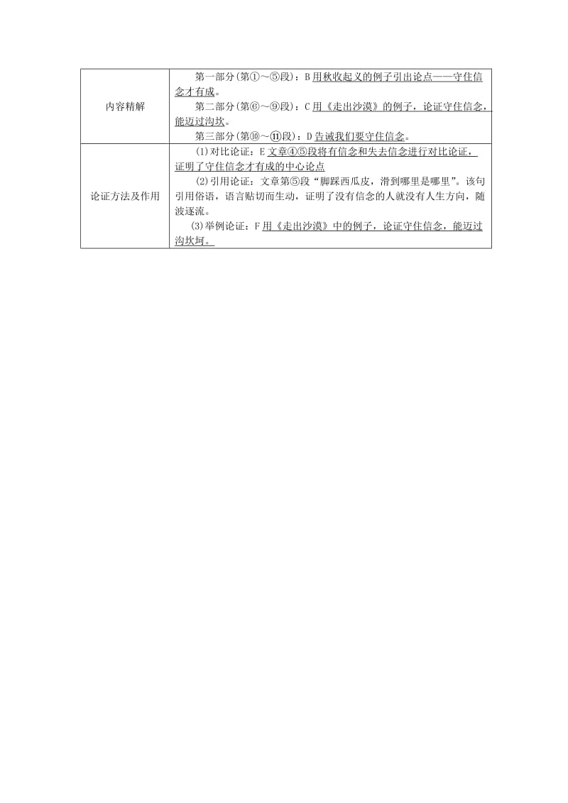 湖南省中考语文面对面 专题四 议论文阅读 守住信念才有成.doc_第2页