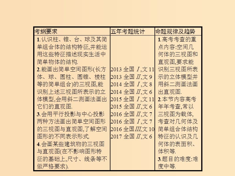 （福建专版）2019高考数学一轮复习 8.1 空间几何体的结构及其三视图和直观图课件 文.ppt_第2页