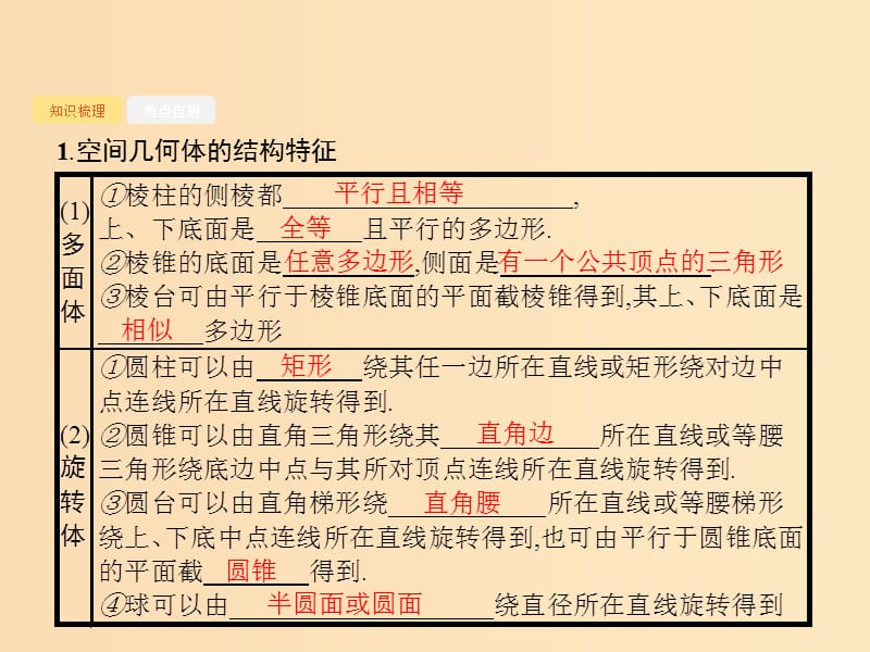 （福建专版）2019高考数学一轮复习 8.1 空间几何体的结构及其三视图和直观图课件 文.ppt_第3页