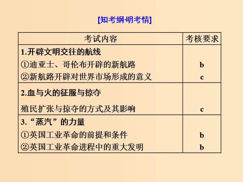 （浙江选考）2019届高考历史学业水平考试 专题十一 走向世界的资本主义市场 第28讲 开辟文明交往的航线与早期的殖民扩张课件.ppt_第2页