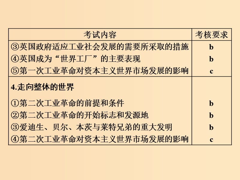 （浙江选考）2019届高考历史学业水平考试 专题十一 走向世界的资本主义市场 第28讲 开辟文明交往的航线与早期的殖民扩张课件.ppt_第3页