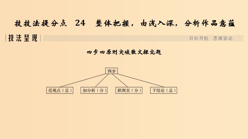 （江苏专用）2019高考语文二轮培优 第二部分 古代诗文阅读 专题二 散文 技法提分点24 整体把握由浅入深分析作品意蕴课件.ppt_第1页