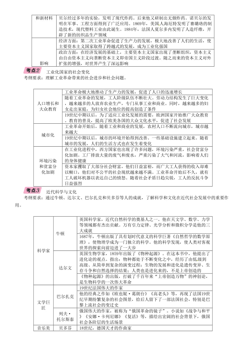 中考历史总复习 第一编 教材知识速查篇 模块三 世界近代史 第19讲 第二次工业革命和近代科学文化（精讲）试题.doc_第2页