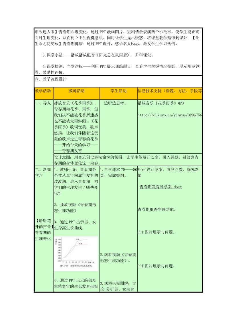 八年级生物上册 4.3.2《青春期发育》教案 （新版）济南版.doc_第2页