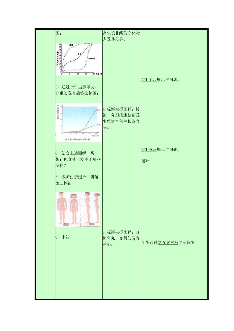 八年级生物上册 4.3.2《青春期发育》教案 （新版）济南版.doc_第3页