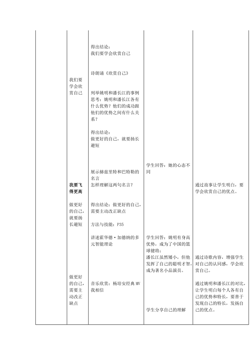 七年级道德与法治上册第一单元成长的节拍第三课发现自己第2框做更好的自己教学设计新人教版.doc_第3页