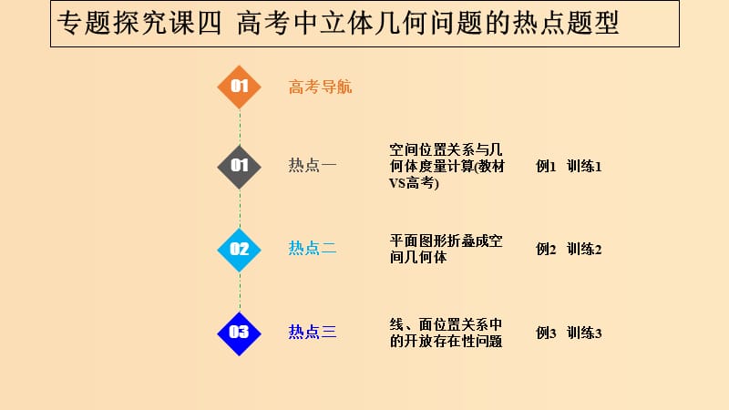 （江蘇專(zhuān)用）2019版高考數(shù)學(xué)大一輪復(fù)習(xí) 第八章 立體幾何初步 專(zhuān)題探究課四 高考中立體幾何問(wèn)題的熱點(diǎn)題型課件.ppt_第1頁(yè)