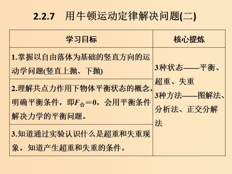 （通用版）2018-2019版高考物理總復(fù)習(xí) 主題二 相互作用與運(yùn)動(dòng)定律 2.2.7用牛頓運(yùn)動(dòng)定律解決問(wèn)題（二）課件 新人教版.ppt_第1頁(yè)