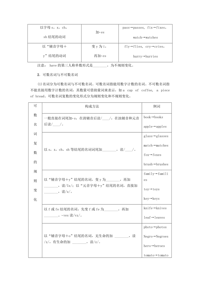 七年级英语上册 Unit 6 Do you like bananas单元语法聚焦六 （新版）人教新目标版.doc_第2页