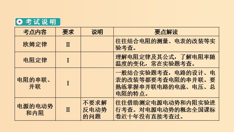 （人教通用版）2020高考物理 第8章 第1讲 电路的基本概念与规律课件.ppt_第2页