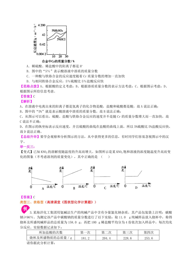 中考化学总复习 化学图表题（基础）知识讲解.doc_第3页