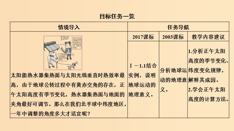 （四省市）2018-2019版高中地理 第一章 行星地球 第三节 地球的运动 第4课时 正午太阳高度课件 新人教版必修3.ppt_第2页