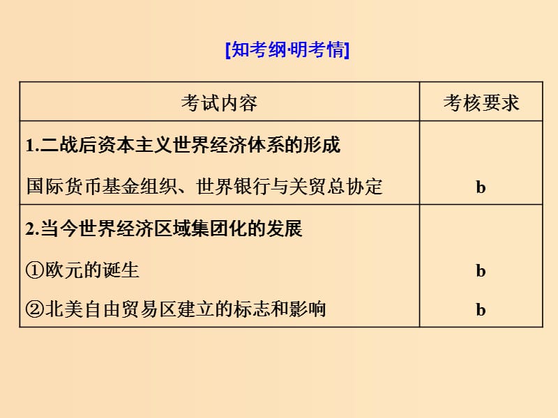 （浙江选考）2019届高考历史学业水平考试 专题十三 当今世界经济的全球化趋势 第32讲 当今世界经济的全球化趋势课件.ppt_第2页