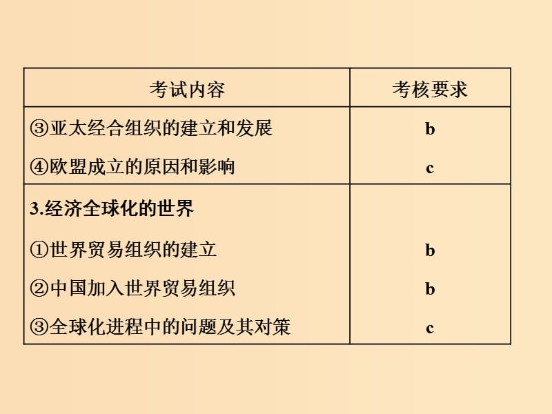 （浙江选考）2019届高考历史学业水平考试 专题十三 当今世界经济的全球化趋势 第32讲 当今世界经济的全球化趋势课件.ppt_第3页