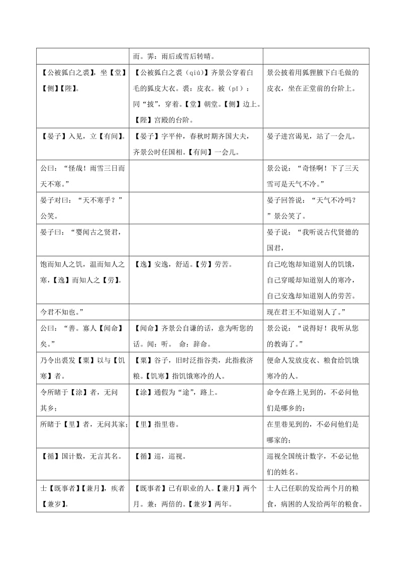 八年级语文下册 课内外文言文趣读精细精炼 专题14 景公闻命（课外篇）.doc_第2页