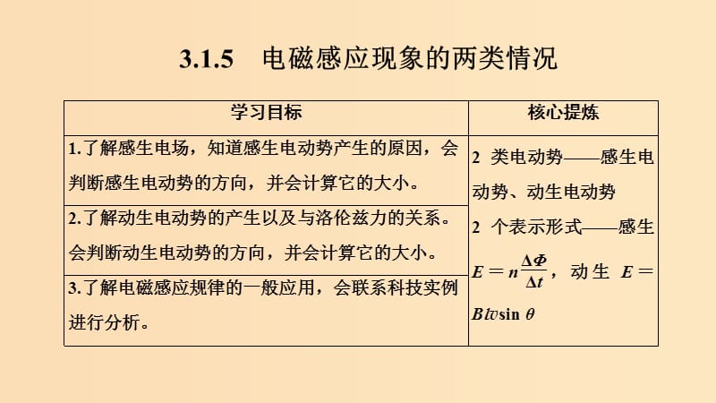 （新课标）2018-2019学年高考物理 主题三 电磁感应及其应用 3.1 电磁感应 3.1.5 电磁感应现象的两类情况课件 新人教版选修3-2.ppt_第1页