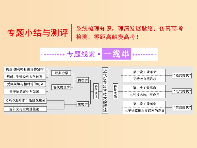 （浙江專版）2017-2018學(xué)年高中歷史 專題七 近代以來(lái)科學(xué)技術(shù)的輝煌專題小結(jié)與測(cè)評(píng)課件 人民版必修3.ppt_第1頁(yè)