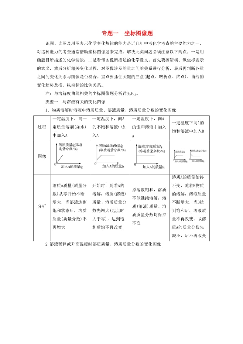 广东省中考化学总复习 专题一 坐标图像题练习.doc_第1页