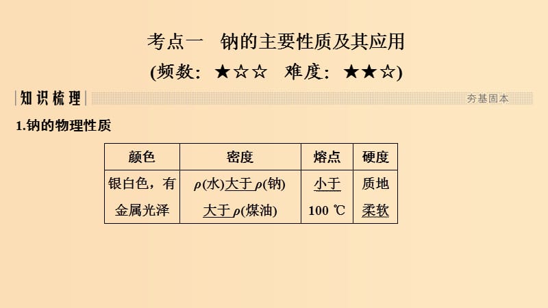 （人教通用版）2020高考化学新一线大一轮复习 第三章 第1讲 钠及其化合物课件.ppt_第2页