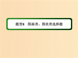 （通史版）2019屆高考?xì)v史二輪復(fù)習(xí) 高考題型專項(xiàng)訓(xùn)練 題型8 圖畫類、圖表類選擇題課件.ppt