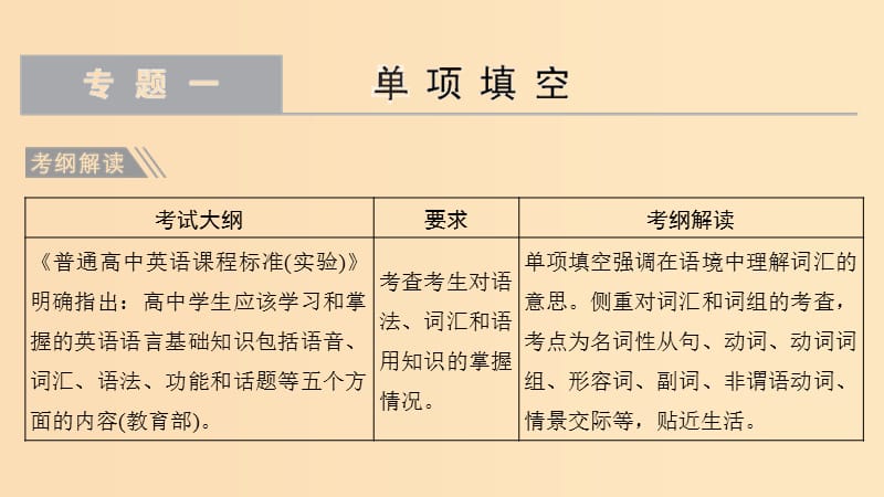 （江蘇專用）2019高考英語二輪培優(yōu)復習 專題一 單項填空課件.ppt_第1頁