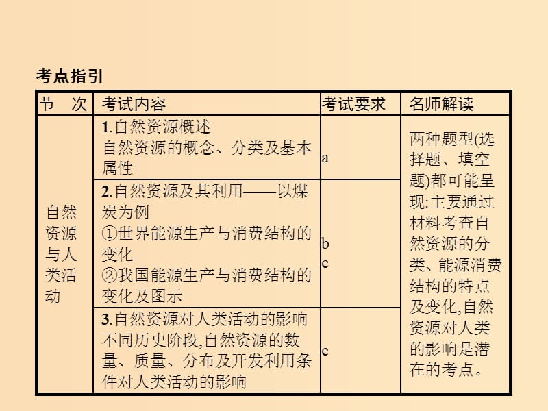 （浙江选考Ⅰ）2019高考地理二轮复习 专题4 自然地理环境对人类活动的影响 第3讲 自然资源与自然灾害对人类活动的影响课件.ppt_第2页